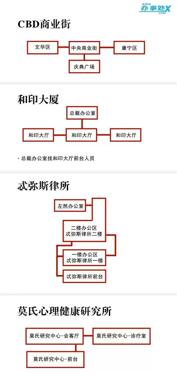 未定事件簿左然办公室在哪里?左然办公室密码大全图片2