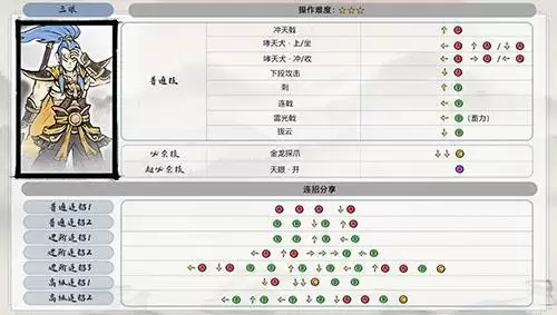 墨斗三眼怎么出招