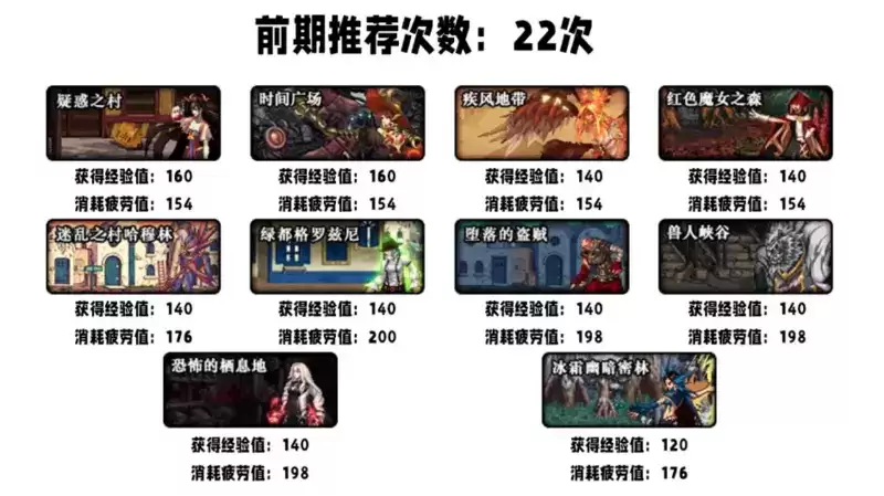 DNF刃影修炼等级快速提升攻略