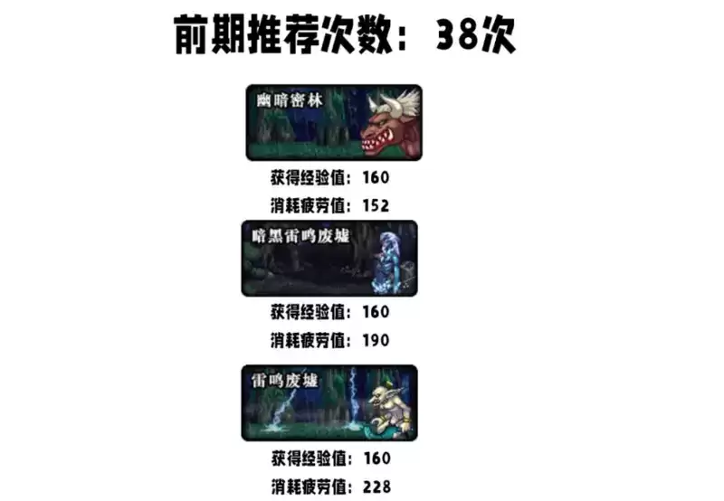 DNF刃影修炼等级快速提升攻略