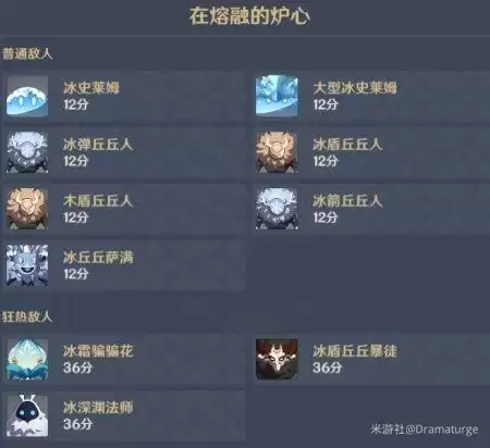 原神无尽骤战在熔融的炉心怎么过 在熔融的炉心通关攻略