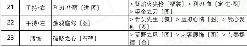 《奇迹暖暖》盛夏熏风街头倩影搭配攻略