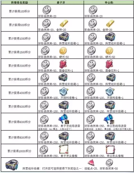 《非人学园》2021年7月14日更新公告