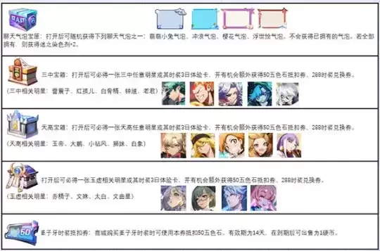 《非人学园》2021年7月14日更新公告