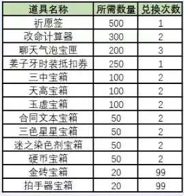 《非人学园》2021年7月14日更新公告