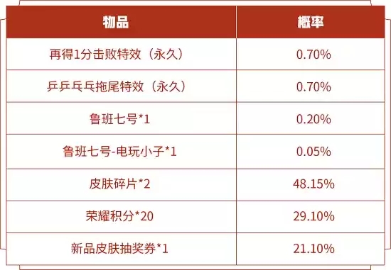 《王者荣耀》再得1分礼包开电玩小子皮肤技巧
