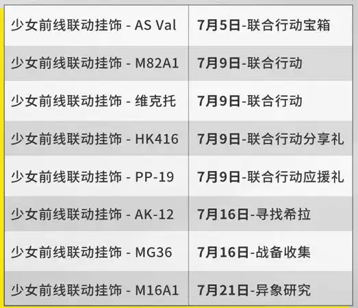 《使命召唤手游》少前联动挂饰获取途径汇总