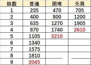 原神巨像和银弹怎么过?无尽骤战巨像和银弹通关阵容推荐图片3