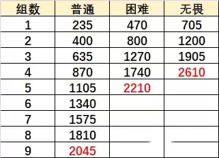 《原神》巨像和银弹打法攻略