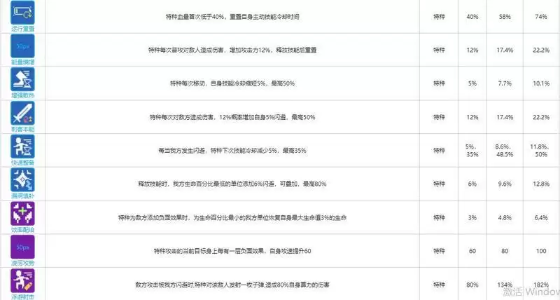 《少前：云图计划》特种函数卡一览