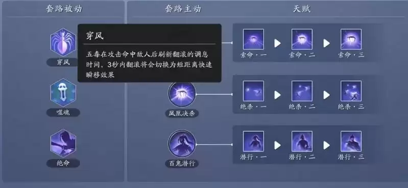 《天涯明月刀手游》五毒论剑玩攻略