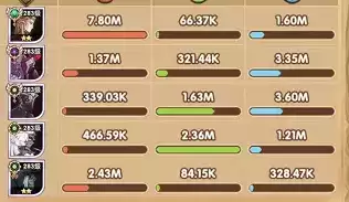 《剑与远征》锦标赛冷门队伍搭配攻略