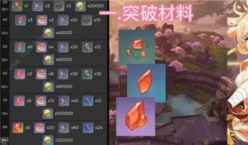 《原神》宵宫突破材料需要哪些