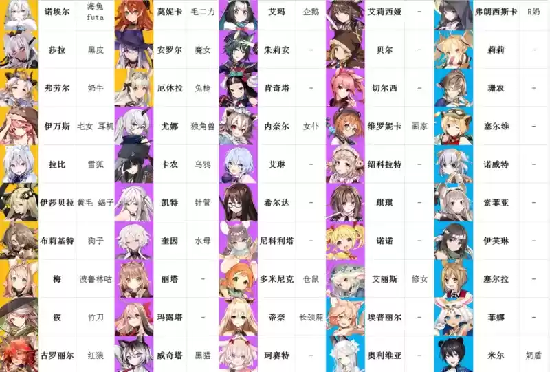 《伊甸园的骄傲》全角色大全 《伊甸园的骄傲》全角色大全