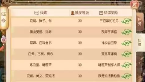 梦幻新诛仙祭品奇缘怎么触发 祭品奇缘攻略分享