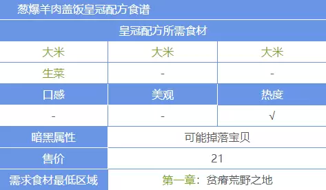 黑暗料理王葱爆羊肉盖饭配方图鉴