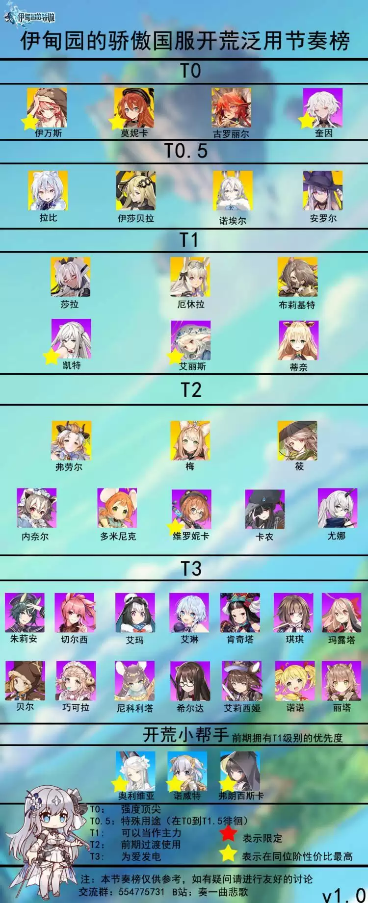 《伊甸园的骄傲》国服开荒节奏榜