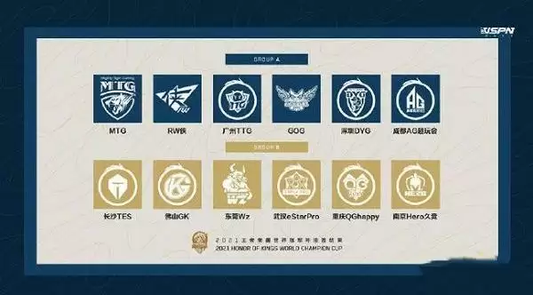 2021王者荣耀世冠抽签结果是什么