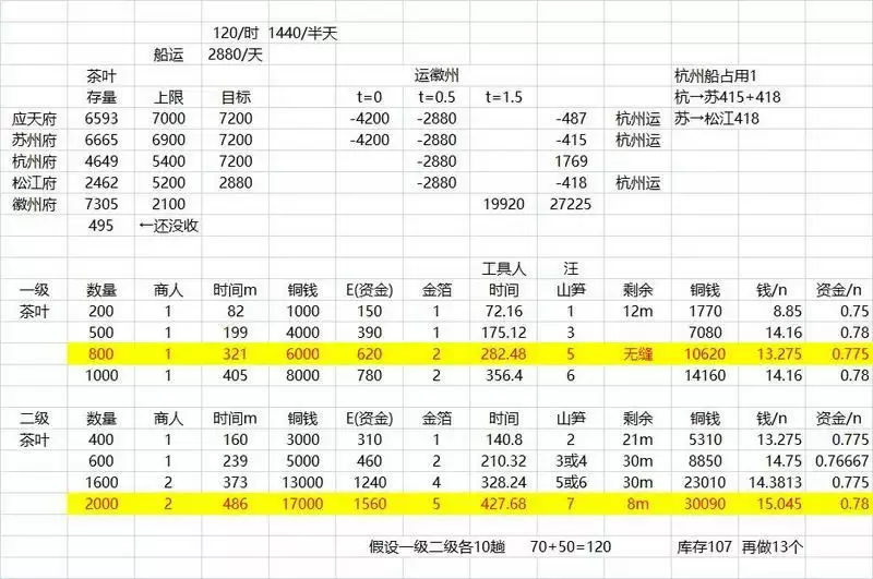 《江南百景图》徽州府茶叶交易方法