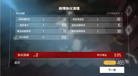 《少前云图计划》手游故障协议介绍