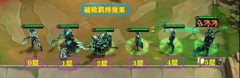 《云顶之弈》S5.5羁绊改动一览 《云顶之弈》S5.5羁绊改动一览