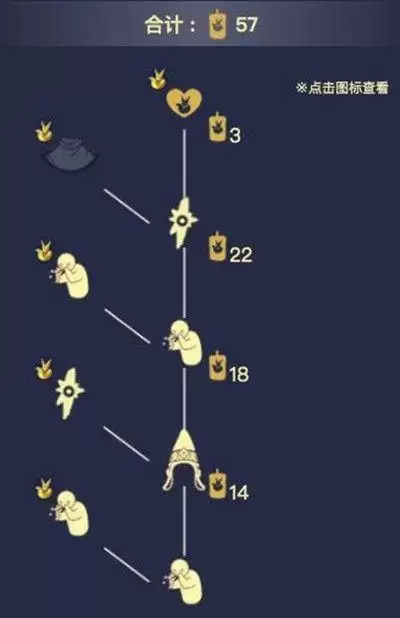 光遇小王子季节兑换图鉴一览 小王子季物品展示大全图片3