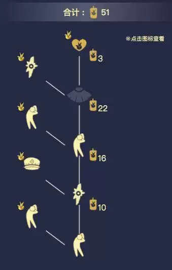 《光遇》忙碌的点灯人在什么位置