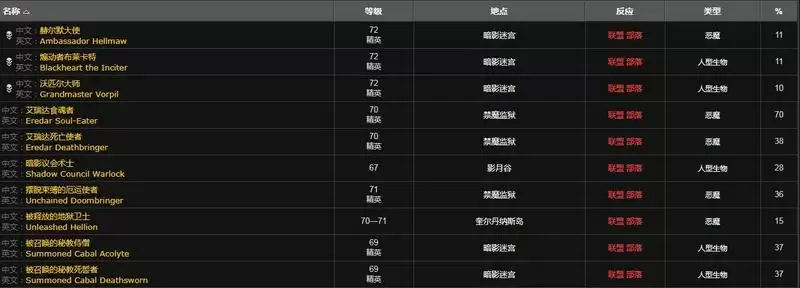 萨格拉斯印记多少点声望