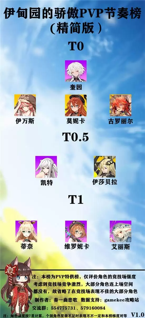 《伊甸园的骄傲》竞技场最强角色一览 《伊甸园的骄傲》竞技场最强角色一览