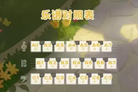 《摩尔庄园手游》旅行乐谱介绍