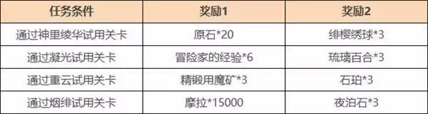 《原神》神里绫华且试身手活动