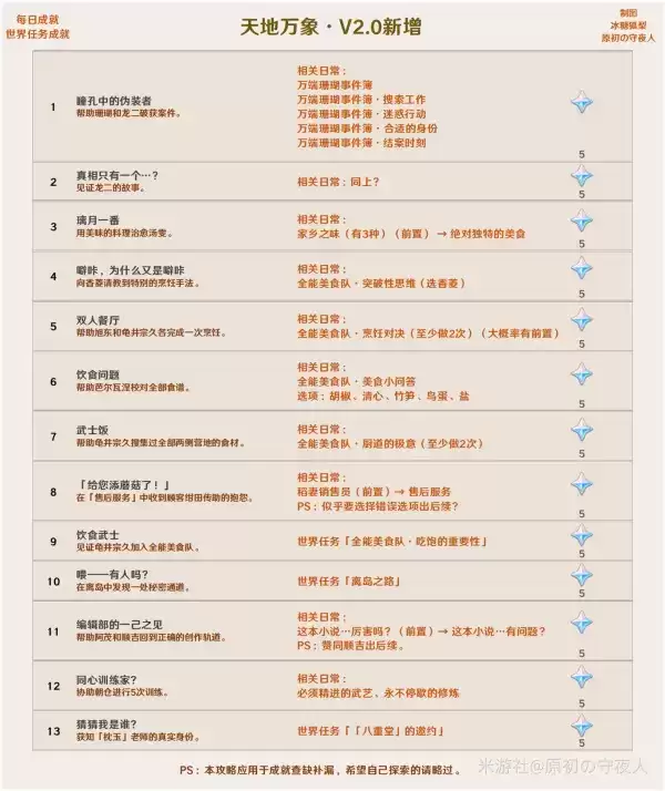 《原神》2.0版本成就攻略大全