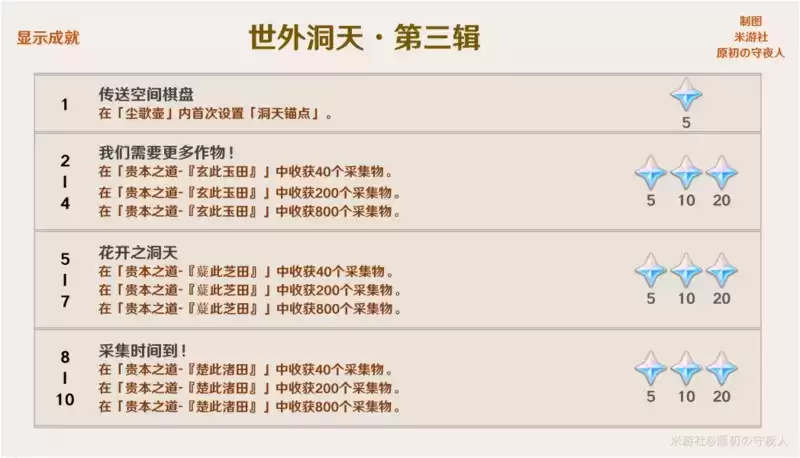 《原神》2.0版本成就攻略大全