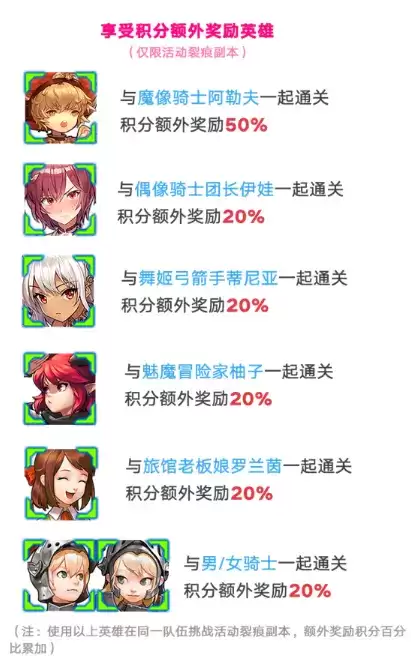 《坎公骑冠剑》欢迎光临魅魔咖啡厅活动攻略大全