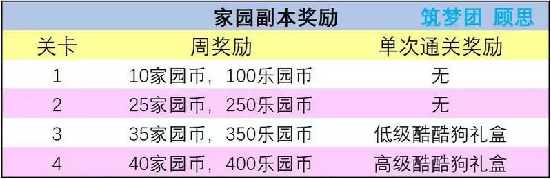 《创造与魔法》家园副本BOSS作用介绍