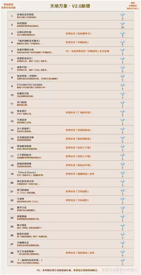 《原神》2.0版本成就大全