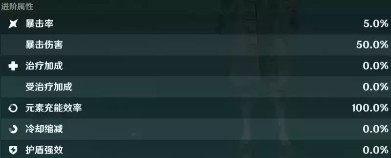 《原神》2.0全角色90级基础属性图表