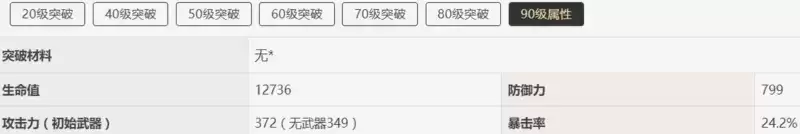 《原神》2.0全角色90级基础属性图表