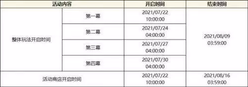 原神谒索雷痕活动:奔霆腾闪/疾雷攻逐/电威横织/机巧阵陔第1-4幕汇总