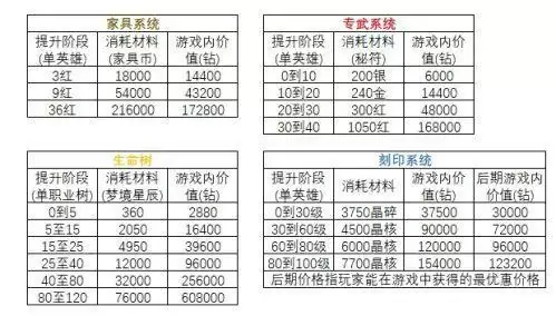 剑与远征永生刻印符文系统测评分析