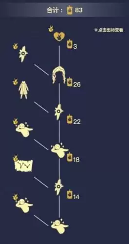 光遇小王子季沾沾自喜的自恋狂先祖兑换表