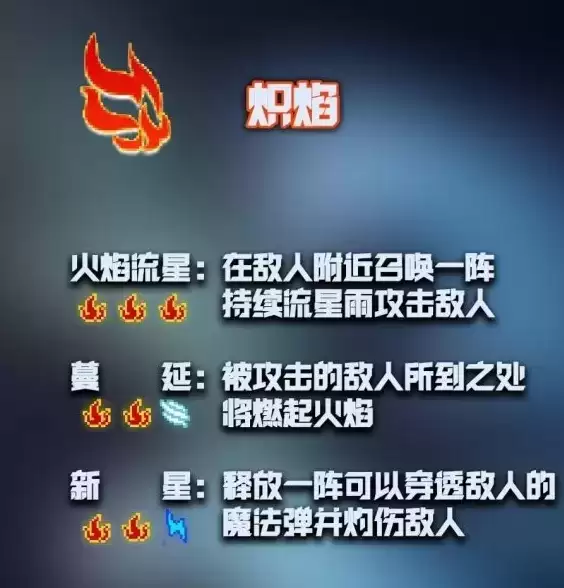 《元气骑士》古大陆的神器神威汇总