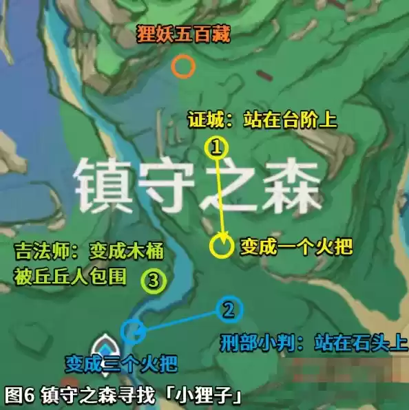 《原神》深林狸囃子解谜攻略