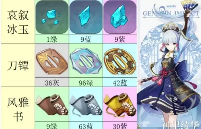 《原神》风雅书获取方法介绍 《原神》风雅书获取方法介绍