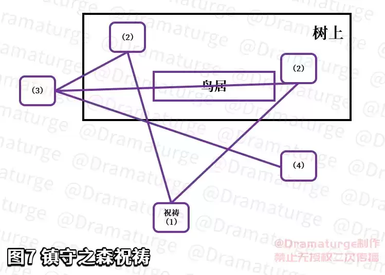 《原神》深林狸囃子任务图文攻略