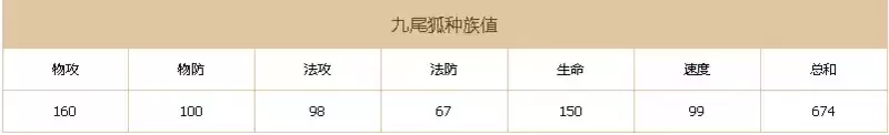 《超级精灵手表》九尾狐技能属性介绍