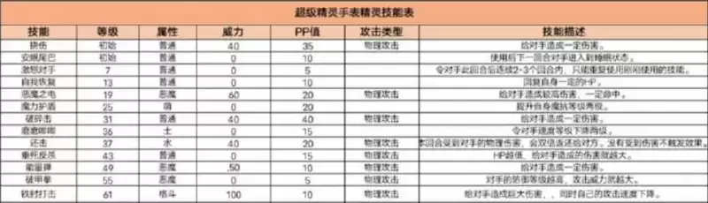 《超级精灵手表》九尾狐技能属性介绍