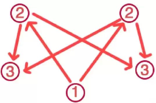 《原神》荒海五个机关解密攻略