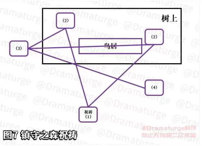 《原神》神樱大祓最后一个任务图文攻略