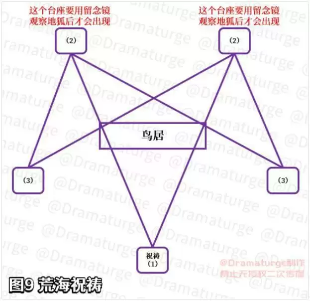 《原神》神樱大祓最后一个任务图文攻略